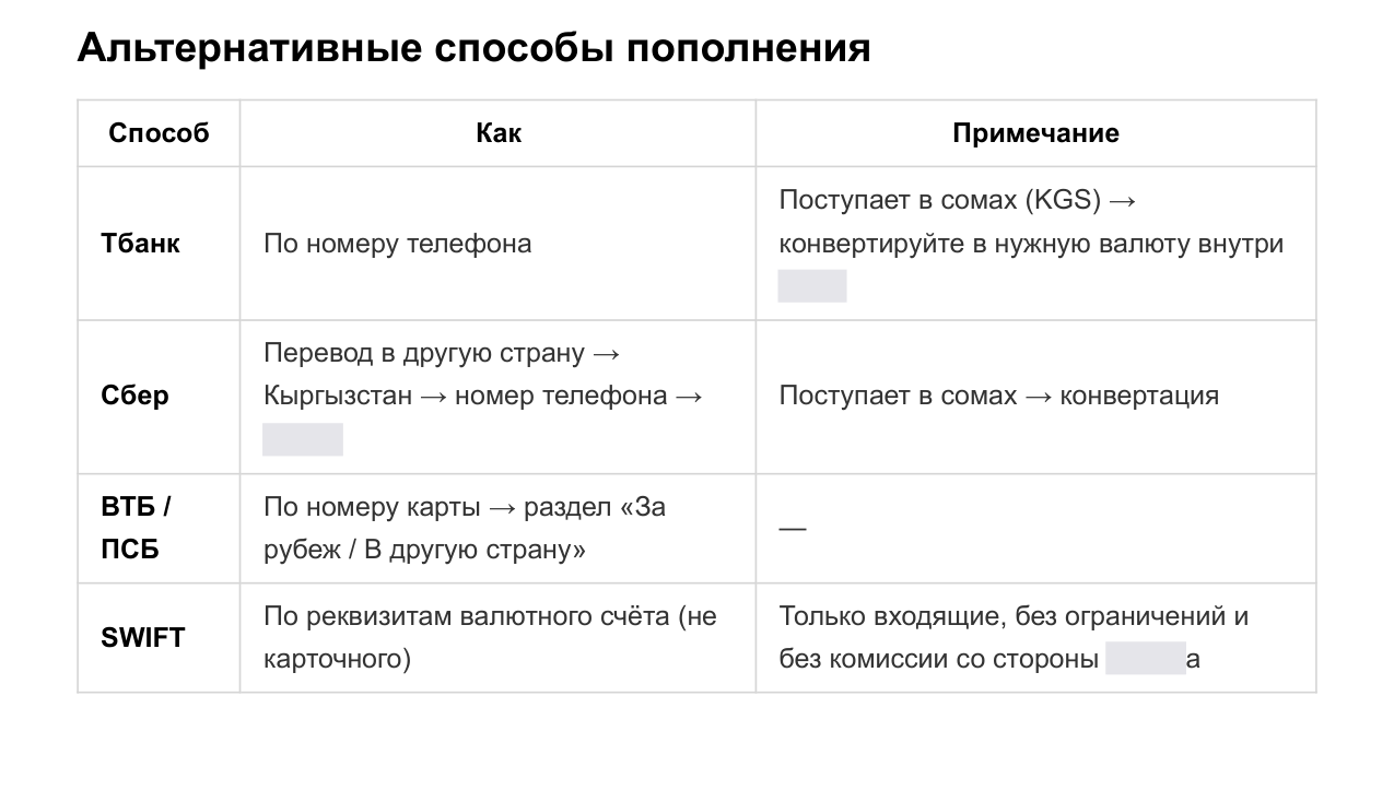 Таблица способов пополнения счёта из России с комиссиями